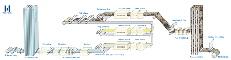 图片 Polysurlyn Moisture Barrier Psmb Aluminum/stainless Steel Jacketing
